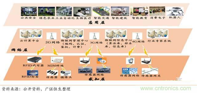 智能傳感器深度報告：未來機(jī)器感官的百億美元市場