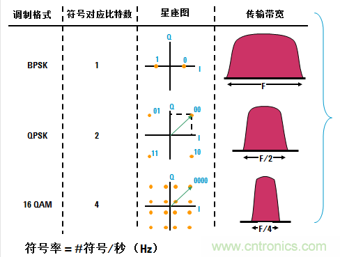 圖文并茂，一文讀懂信號源