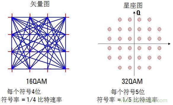 圖文并茂，一文讀懂信號源