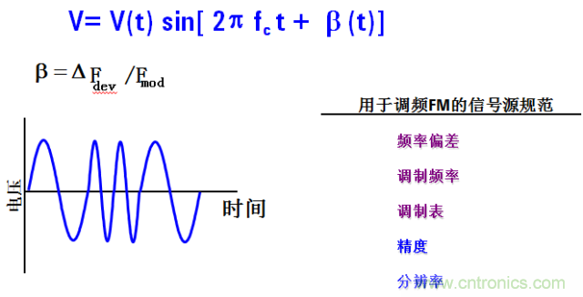 圖文并茂，一文讀懂信號源