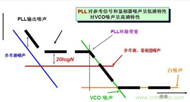 圖文并茂，一文讀懂信號源