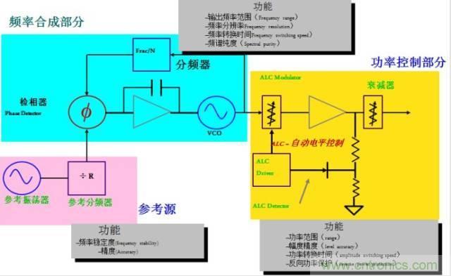 圖文并茂，一文讀懂信號源