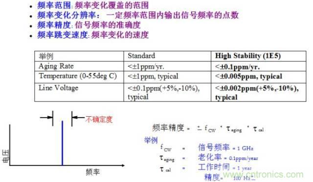 圖文并茂，一文讀懂信號源