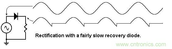 你會巧妙利用二極管中的“存儲電荷”嗎？