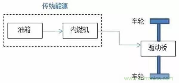 一文搞懂混合動力汽車都是怎么“混”的