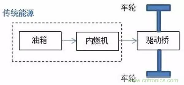 一文搞懂混合動(dòng)力汽車都是怎么“混”的