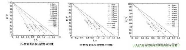 繼電器和接觸器區(qū)別在哪里？