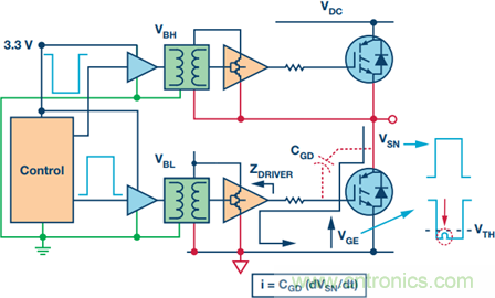 工業(yè)電機(jī)驅(qū)動(dòng)中的柵極驅(qū)動(dòng)和電流反饋信號隔離