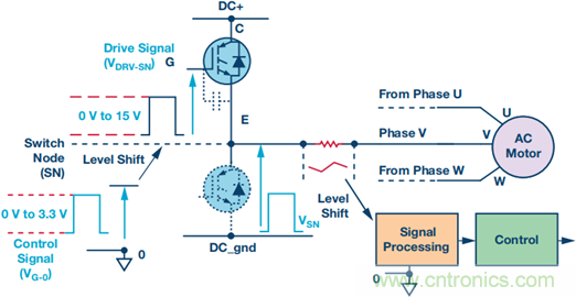工業(yè)電機(jī)驅(qū)動(dòng)中的柵極驅(qū)動(dòng)和電流反饋信號隔離