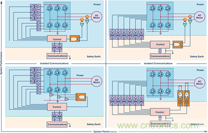 工業(yè)電機(jī)驅(qū)動(dòng)中的柵極驅(qū)動(dòng)和電流反饋信號隔離