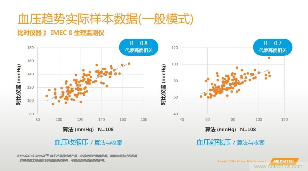 手機都能測心電圖了，看MTK如何在60秒內測量6項生理數據