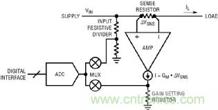 如何實(shí)現(xiàn)電動(dòng)汽車電源控制和遙測(cè)？