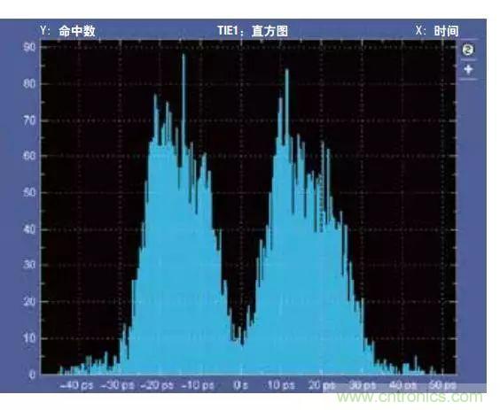 五個問題，鬧明白低壓差分信號隔離那些事