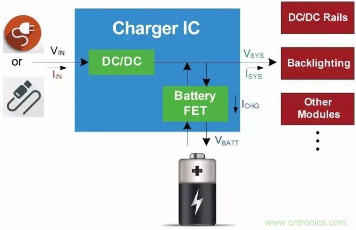 解析充電IC中的功率管理策略：動(dòng)態(tài)路徑管理