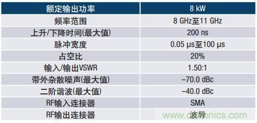 如何在毫米波系統(tǒng)中“大顯身手”？與ADI一起“GaN"吧