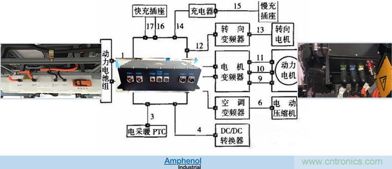 安費(fèi)諾：車用連接器的安全創(chuàng)新應(yīng)用方案