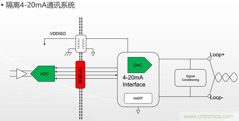 納芯微：數(shù)字隔離助力新能源汽車安全隔離的新挑戰(zhàn)