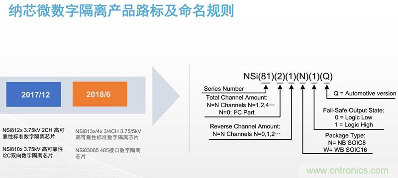 納芯微：數(shù)字隔離助力新能源汽車安全隔離的新挑戰(zhàn)