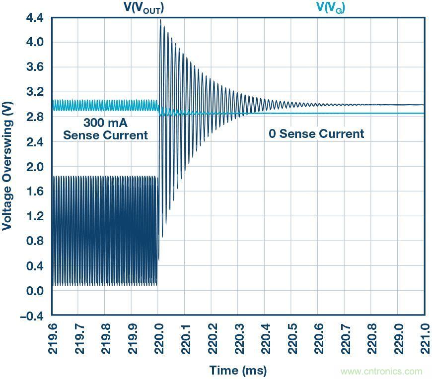 為什么要在 MOSFET 柵極前面放一個(gè) 100 Ω 電阻？