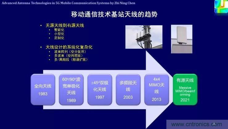 解析未來天線技術與5G移動通信