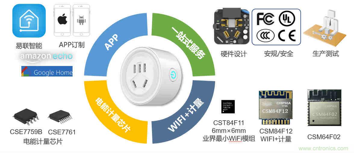 芯海科技推出全新智能計(jì)量模組，業(yè)界體積最小