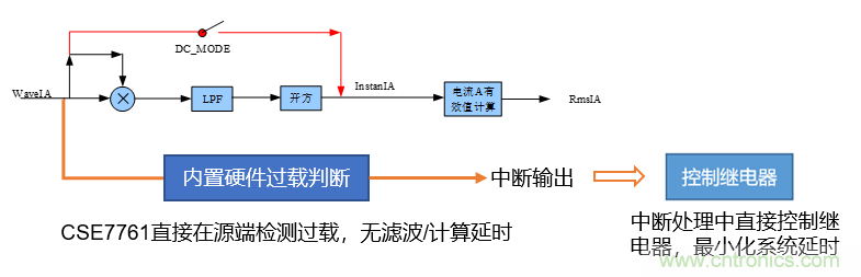 芯?？萍纪瞥鋈轮悄苡嬃磕＝M，業(yè)界體積最小