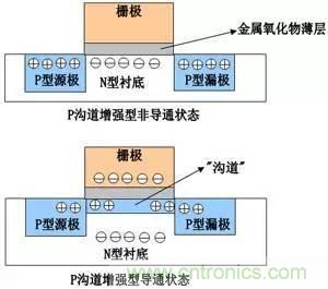 了解MOS管，看這個就夠了！