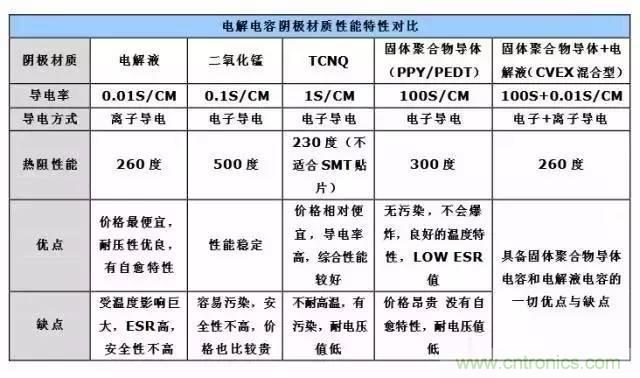 最深入最經(jīng)典的電容剖析