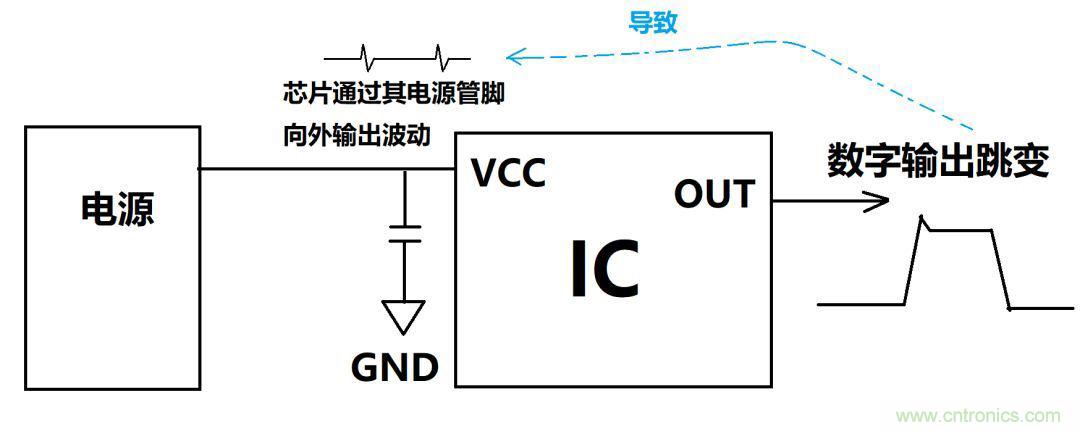 去耦電容與旁路電容的區(qū)別