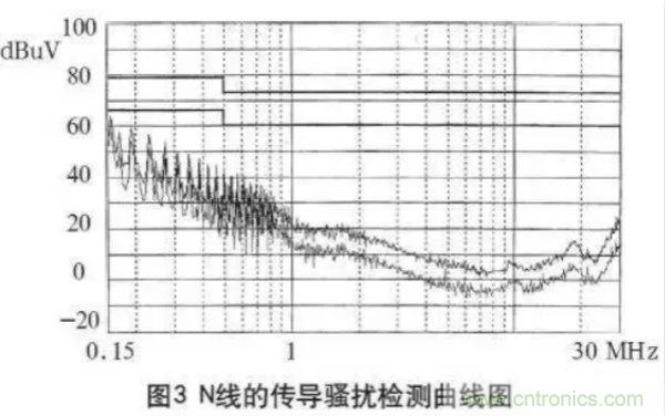 高頻開(kāi)關(guān)電源的電磁兼容問(wèn)題如何解決？