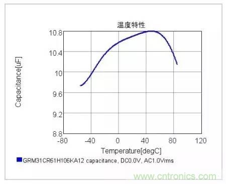 選個電容而已，有那么難么？