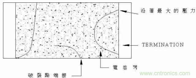 選個電容而已，有那么難么？