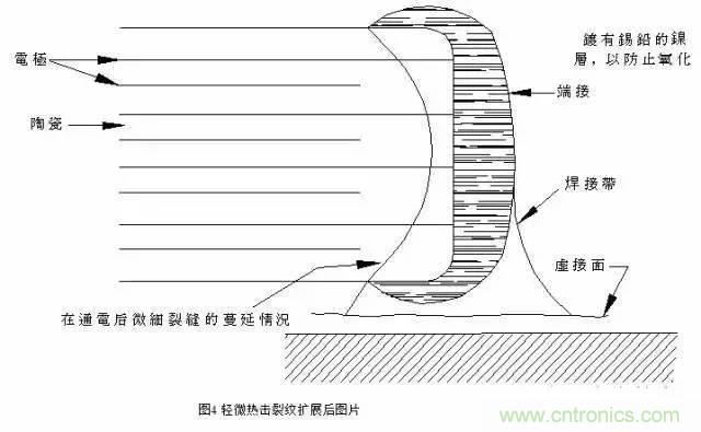 選個電容而已，有那么難么？