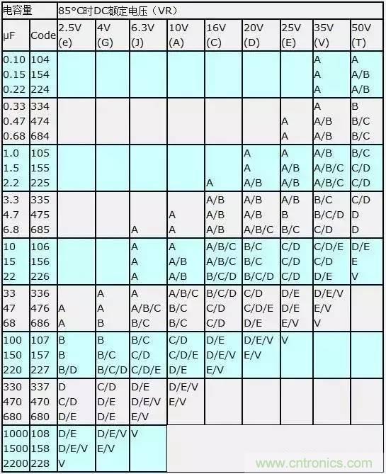 選個電容而已，有那么難么？