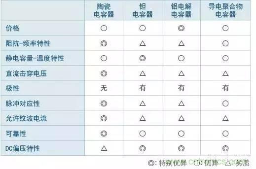 選個電容而已，有那么難么？