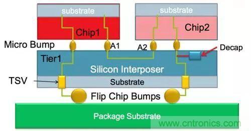 CMOS圖像傳感器的3D堆疊技術