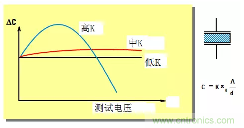 阻抗測量基礎(chǔ)