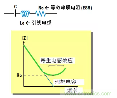 阻抗測量基礎(chǔ)