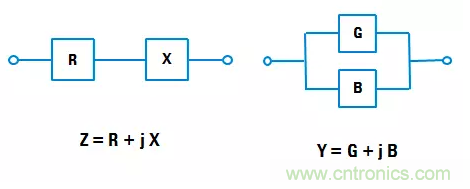 阻抗測量基礎(chǔ)