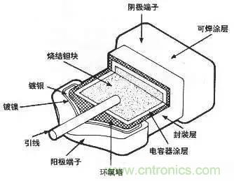 用了那么多年的電容，但是電容的內(nèi)部結(jié)構(gòu)你知道嗎？