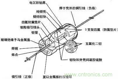 用了那么多年的電容，但是電容的內(nèi)部結(jié)構(gòu)你知道嗎？