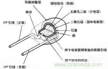 用了那么多年的電容，但是電容的內(nèi)部結(jié)構(gòu)你知道嗎？