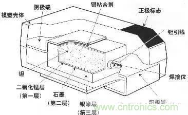 用了那么多年的電容，但是電容的內(nèi)部結(jié)構(gòu)你知道嗎？