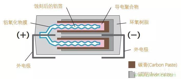 用了那么多年的電容，但是電容的內(nèi)部結(jié)構(gòu)你知道嗎？