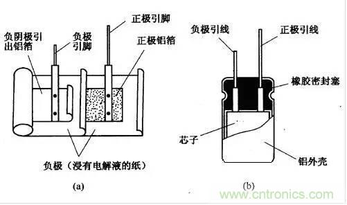 用了那么多年的電容，但是電容的內(nèi)部結(jié)構(gòu)你知道嗎？