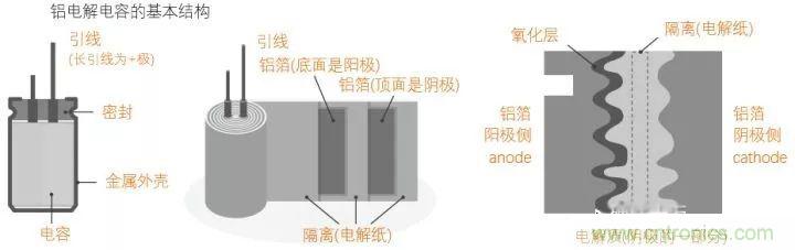 用了那么多年的電容，但是電容的內(nèi)部結(jié)構(gòu)你知道嗎？