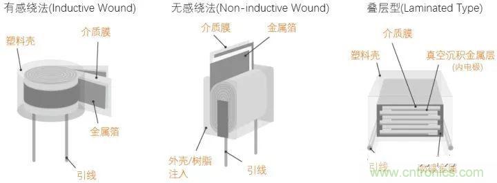 用了那么多年的電容，但是電容的內(nèi)部結(jié)構(gòu)你知道嗎？