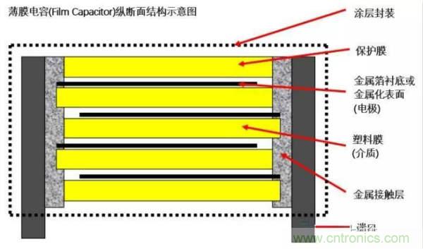 用了那么多年的電容，但是電容的內(nèi)部結(jié)構(gòu)你知道嗎？