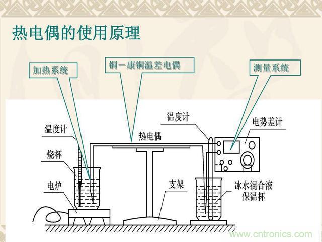 熱電偶和熱電阻的基本常識(shí)和應(yīng)用，溫度檢測(cè)必備知識(shí)！