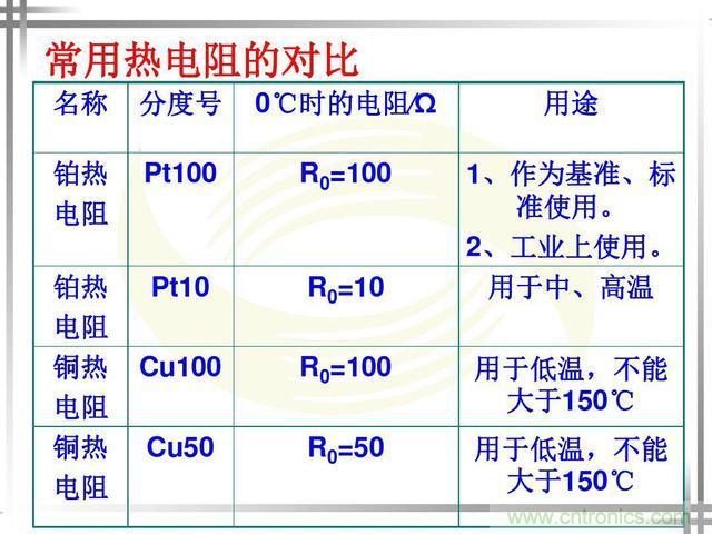 熱電偶和熱電阻的基本常識(shí)和應(yīng)用，溫度檢測(cè)必備知識(shí)！